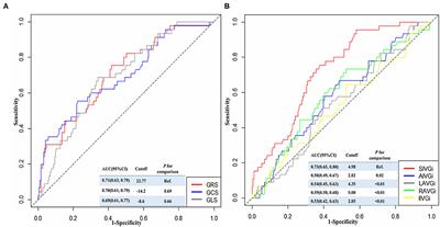 Incremental Prognostic Value of Pericoronary Adipose Tissue Thickness Measured Using Cardiac Magnetic Resonance Imaging After Revascularization in Patients With ST-Elevation Myocardial Infarction